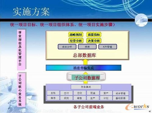 東風(fēng)零部件信息化ERP系統(tǒng)簡(jiǎn)介及信息系統(tǒng)集成服務(wù)