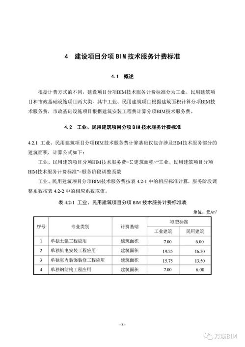 關(guān)于征求《湖南省建設(shè)項(xiàng)目建筑信息模型（BIM）技術(shù)服務(wù)計(jì)費(fèi)依據(jù)（試行）》意見(jiàn)的函——生物科技研發(fā)領(lǐng)域反饋